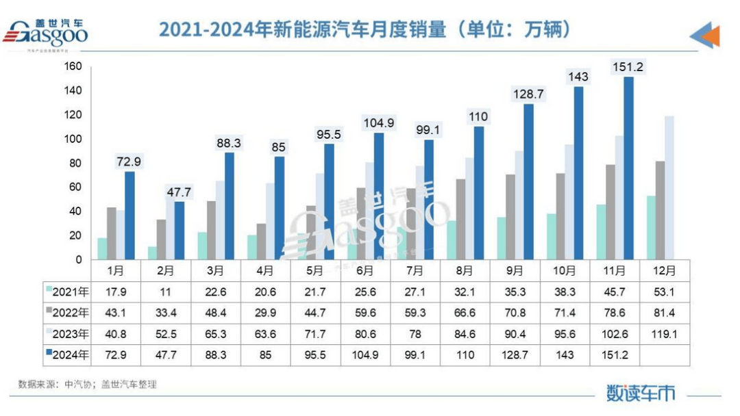 以舊換新，價格戰，反向合資&hellip;&hellip; 2024車市關鍵詞