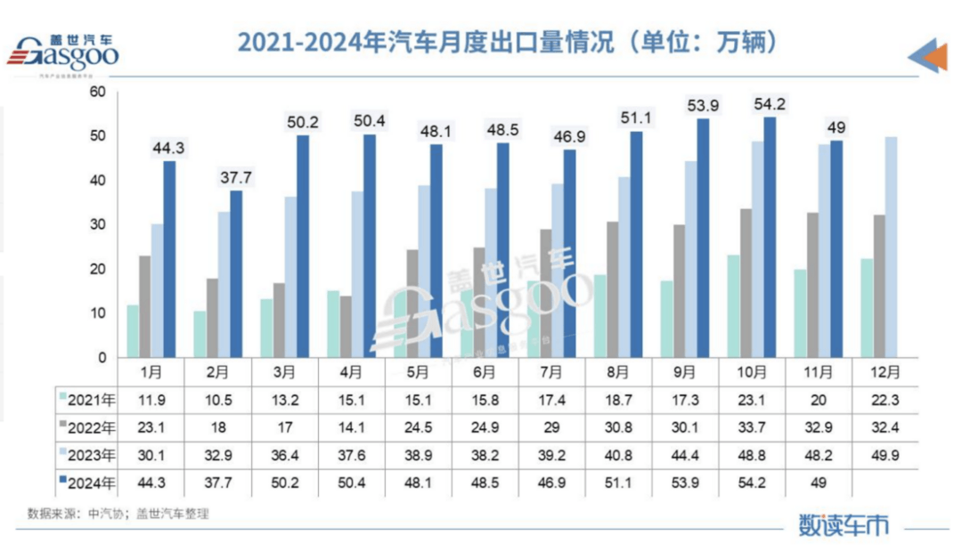 以舊換新，價格戰，反向合資&hellip;&hellip; 2024車市關鍵詞