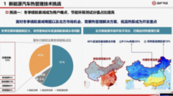 東風汽車：以高效、智能、場景化熱管理技術賦能新能源汽車體驗升級