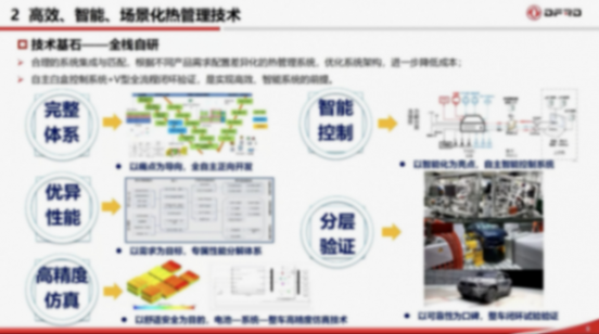 東風汽車：以高效、智能、場景化熱管理技術賦能新能源汽車體驗升級