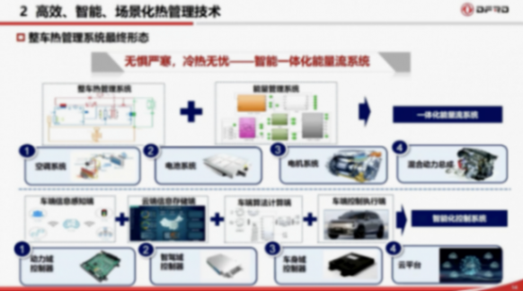 東風汽車：以高效、智能、場景化熱管理技術賦能新能源汽車體驗升級