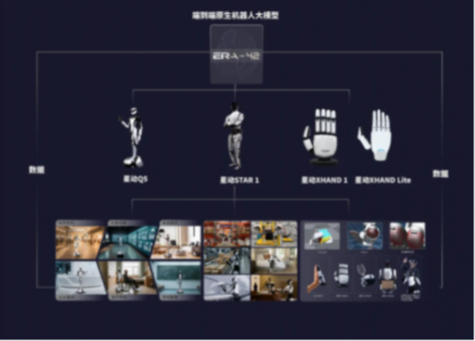 Seeds | 星動紀元完成近5億元A輪融資