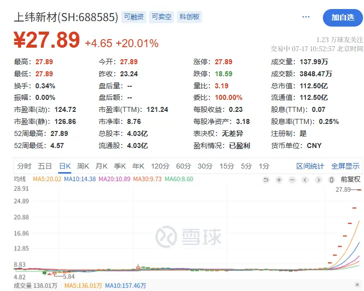 爭奪A股&ldquo;人形機(jī)器人第一股&rdquo;，智元&ldquo;截胡&rdquo;宇樹？