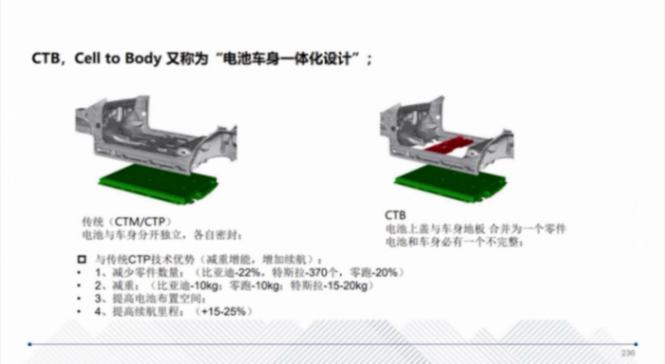 CTC技術的應用介紹 | 蓋世大學堂智能底盤技術開發(fā)系列知識講解