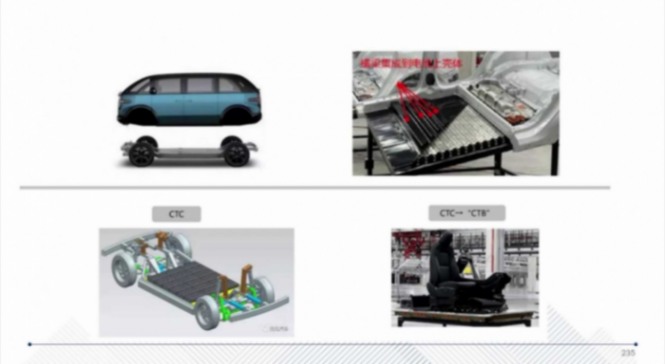 CTC技術的應用介紹 | 蓋世大學堂智能底盤技術開發(fā)系列知識講解
