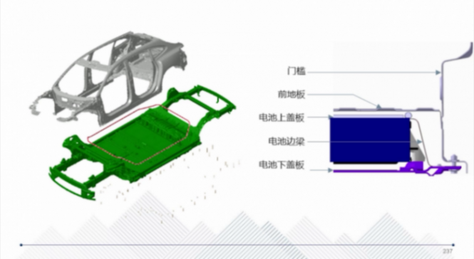 CTC技術的應用介紹 | 蓋世大學堂智能底盤技術開發(fā)系列知識講解