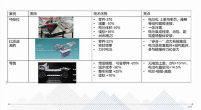 CTC技術的應用介紹 | 蓋世大學堂智能底盤技術開發(fā)系列知識講解
