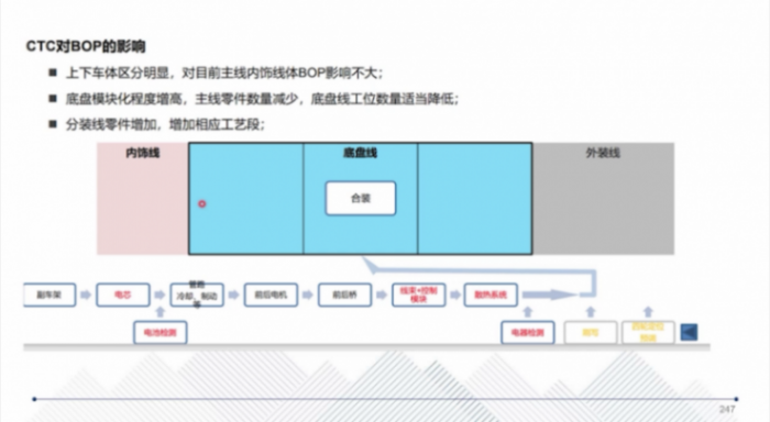 CTC技術的應用介紹 | 蓋世大學堂智能底盤技術開發(fā)系列知識講解