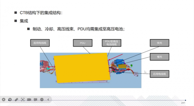 CTC技術的應用介紹 | 蓋世大學堂智能底盤技術開發(fā)系列知識講解