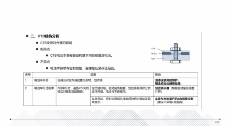 CTC技術的應用介紹 | 蓋世大學堂智能底盤技術開發(fā)系列知識講解