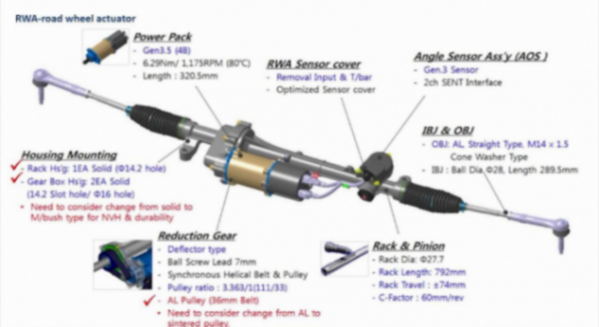 線控底盤技術(shù)概述 | 蓋世大學(xué)堂智能底盤技術(shù)開發(fā)系列知識(shí)講解