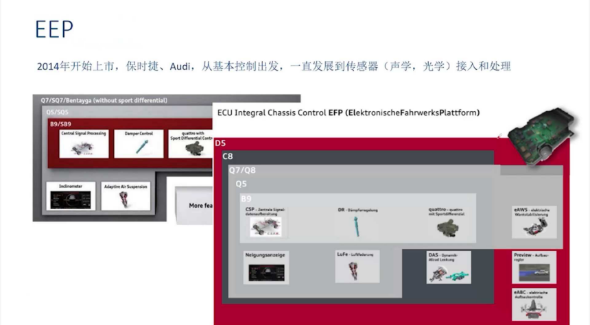 底盤的智能化趨勢及輔助駕駛對底盤的需求 | 蓋世大學堂智能底盤技術開發系列知識講解