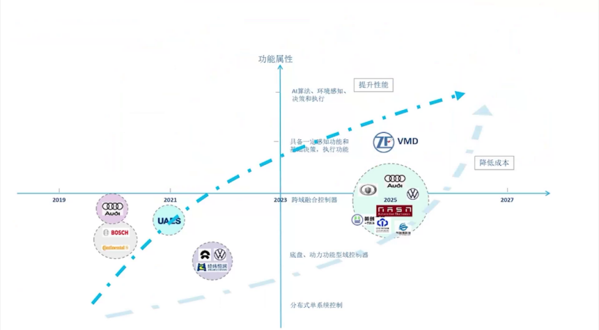 底盤的智能化趨勢及輔助駕駛對底盤的需求 | 蓋世大學堂智能底盤技術開發系列知識講解