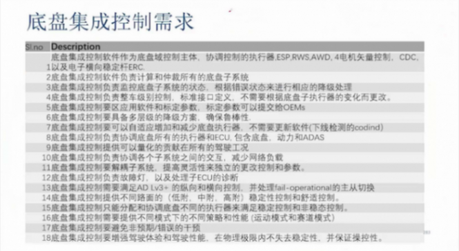 底盤的智能化趨勢及輔助駕駛對底盤的需求 | 蓋世大學堂智能底盤技術開發系列知識講解