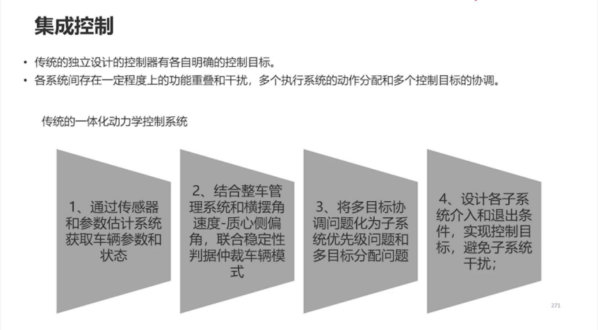 底盤的智能化趨勢及輔助駕駛對底盤的需求 | 蓋世大學堂智能底盤技術開發系列知識講解