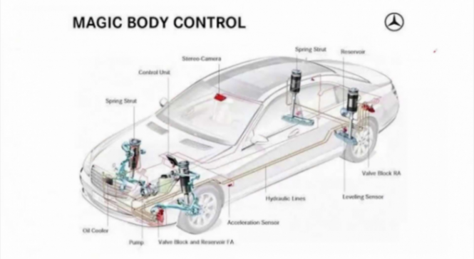 底盤的智能化趨勢及輔助駕駛對底盤的需求 | 蓋世大學堂智能底盤技術開發系列知識講解