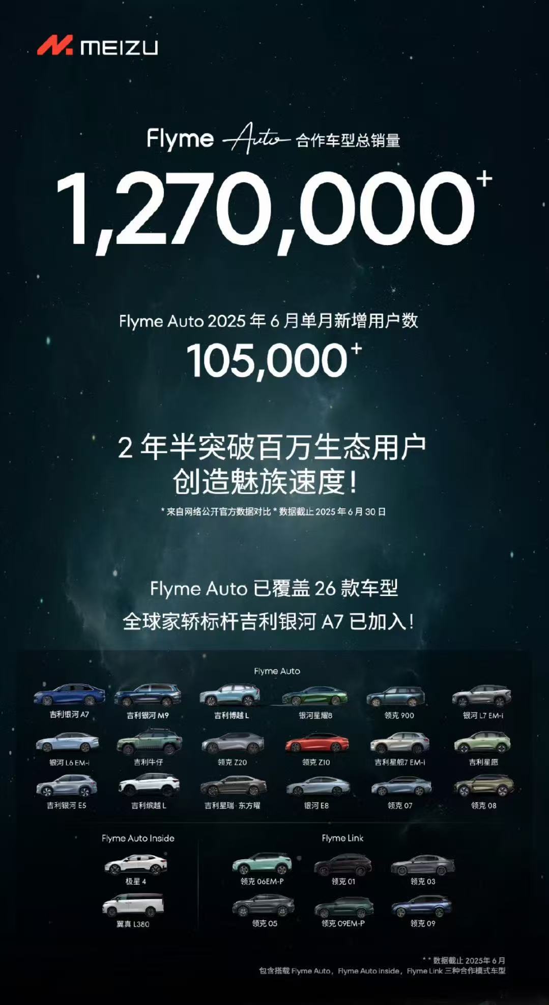 星紀(jì)魅族Flyme Auto合作車型總銷量超127萬