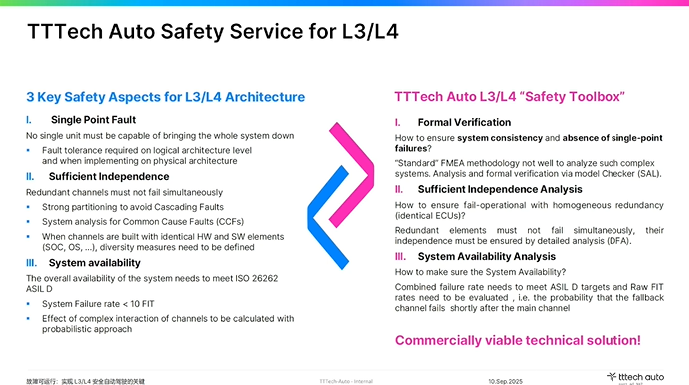 TTTech Auto：故障可運(yùn)行是實(shí)現(xiàn)L3/L4安全自動(dòng)駕駛的關(guān)鍵