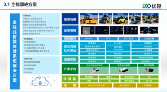 優(yōu)控智行：場景驅(qū)動，敏捷賦能是智能域控解決方案