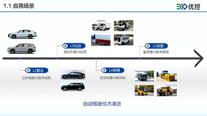 優(yōu)控智行：場景驅(qū)動，敏捷賦能是智能域控解決方案