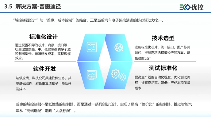 優(yōu)控智行：場景驅(qū)動，敏捷賦能是智能域控解決方案