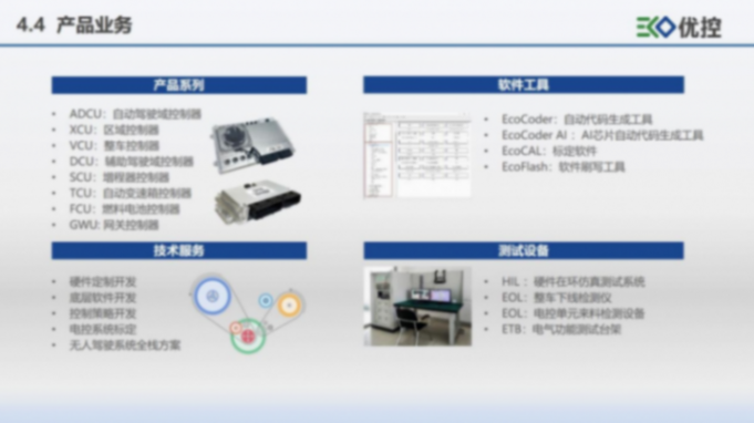 優(yōu)控智行：場景驅(qū)動，敏捷賦能是智能域控解決方案