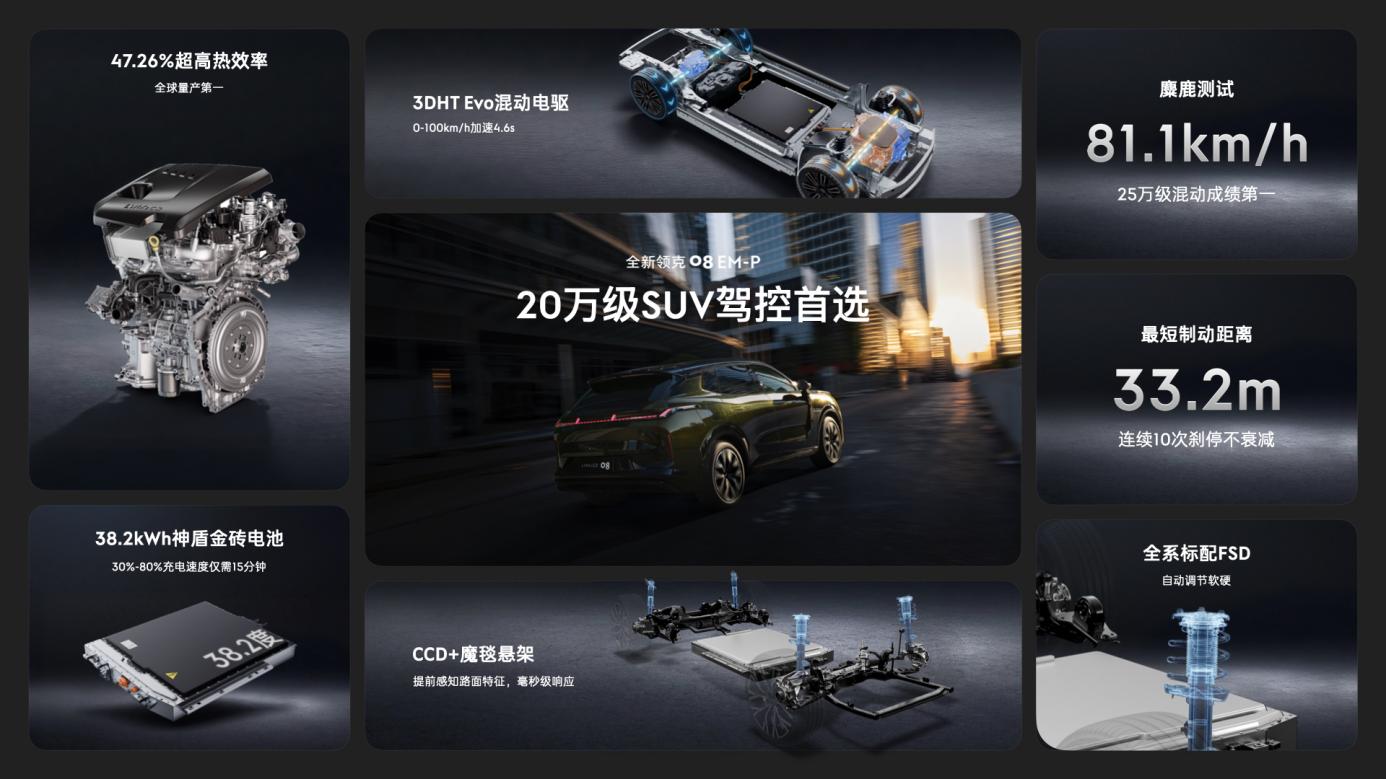 全新有為 進階無界，全新領克08 EM-P 15.98萬元起正式上市