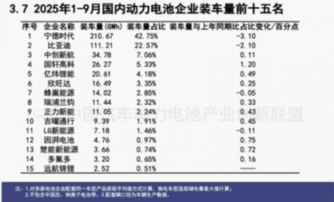 寧德時代為何也執著于做換電？