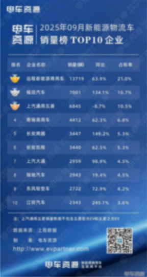 9月龍虎榜|遠程穩居第一，江鈴暴漲245%殺入前十，誰在狂飆，誰在掉隊？