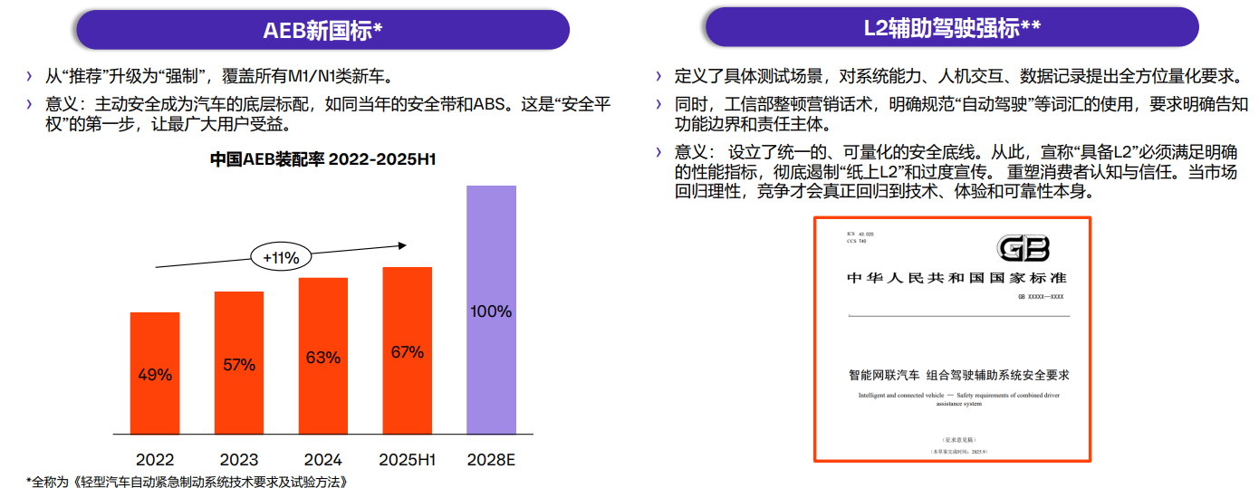歐摩威：智能化時代，安全應成為每輛車的標準能力