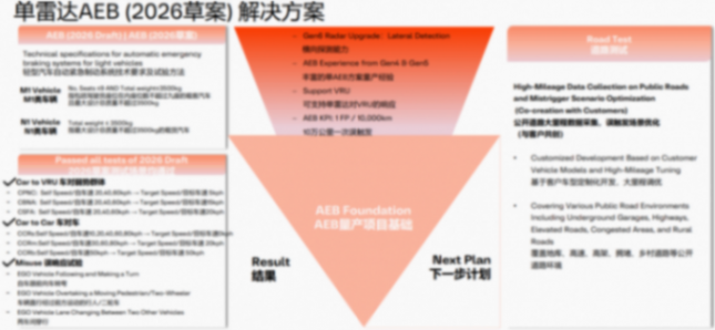 歐摩威：智能化時代，安全應成為每輛車的標準能力