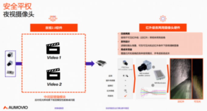 歐摩威：智能化時代，安全應成為每輛車的標準能力